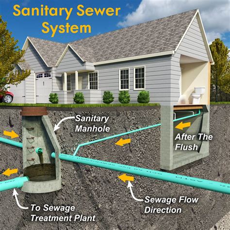residential sewer hookup